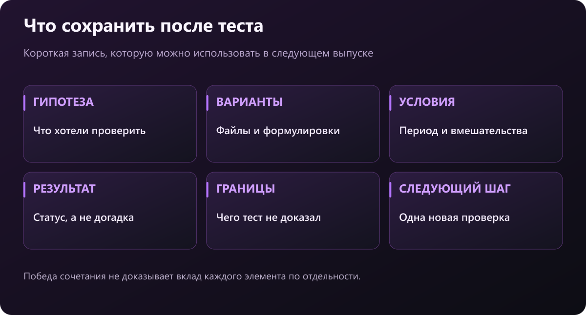 Шесть полей журнала тестов: гипотеза, варианты, условия, результат, границы, следующий шаг