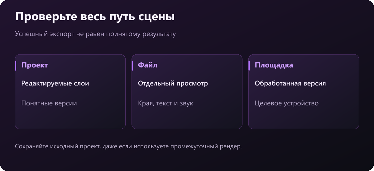 Путь проверки анимации от редактируемого проекта через экспорт к версии на площадке