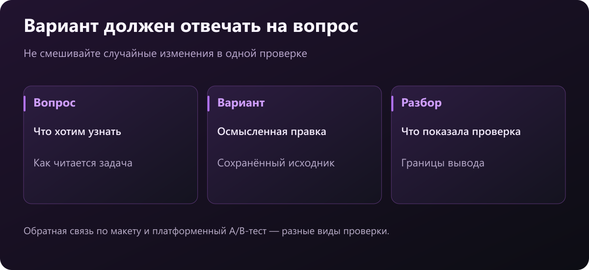 Подготовка вариантов обложки: вопрос, осмысленное изменение и разбор с ограничениями
