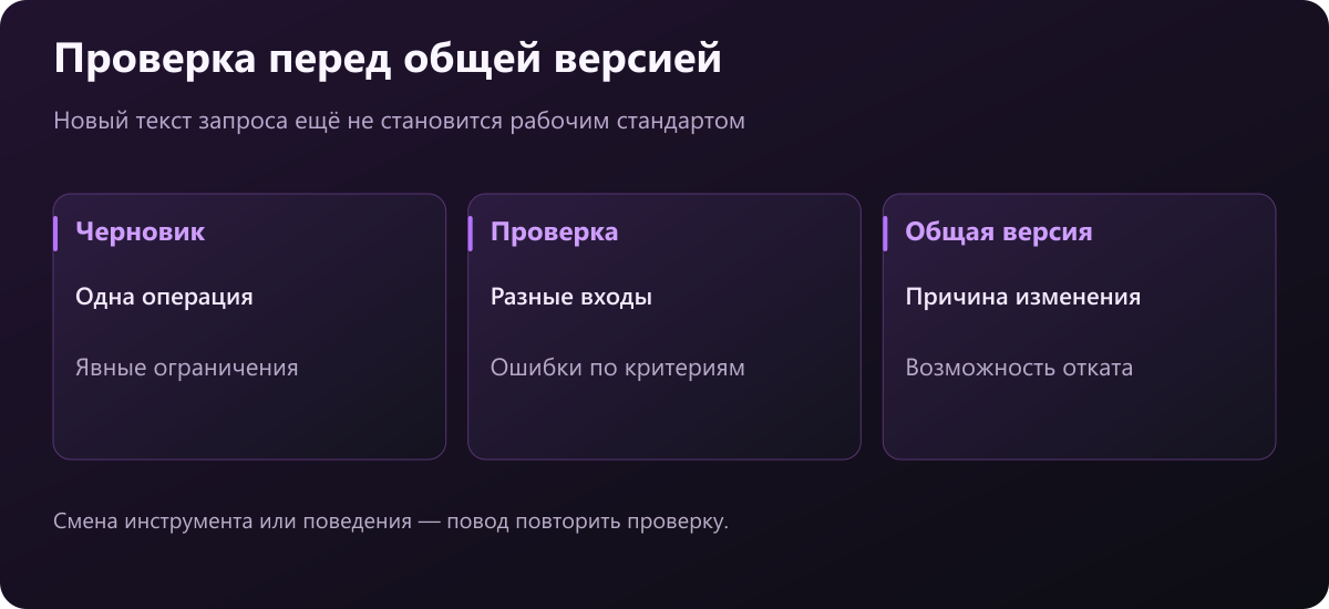 Цикл промпта от черновика через проверочные входы к общей версии