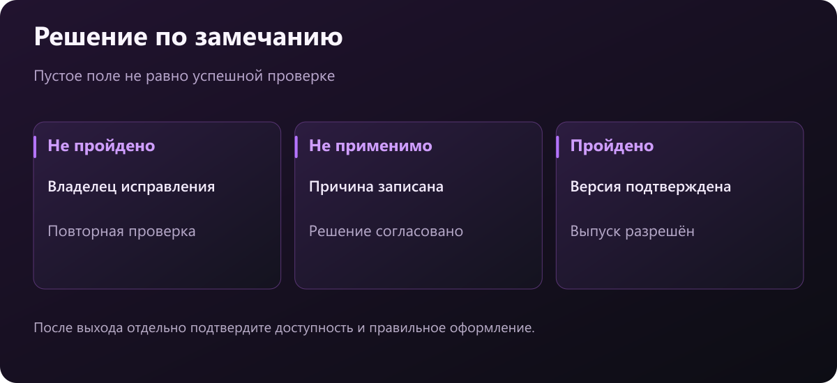 Три статуса проверки с действиями: не пройдено, не применимо и пройдено