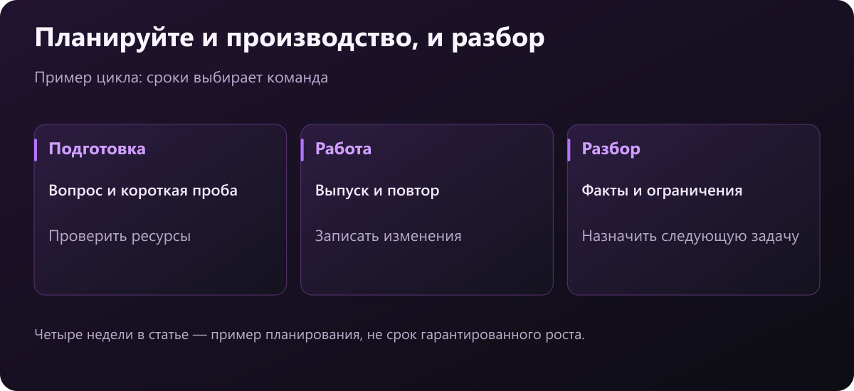 План эксперимента включает подготовку, производство с наблюдениями и отдельный разбор
