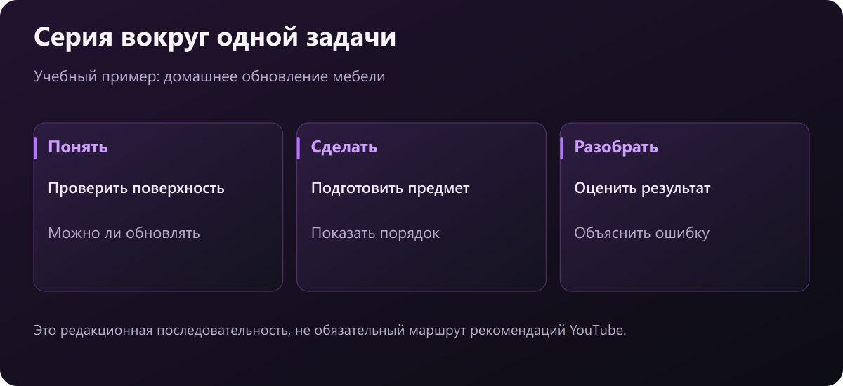 Три выпуска первой серии: проверка поверхности, подготовка предмета и разбор результата