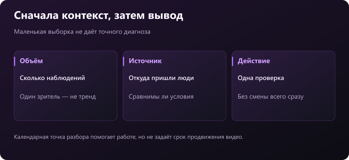 Оценка первых данных: проверить объём наблюдений, источник трафика и выбрать одну следующую проверку