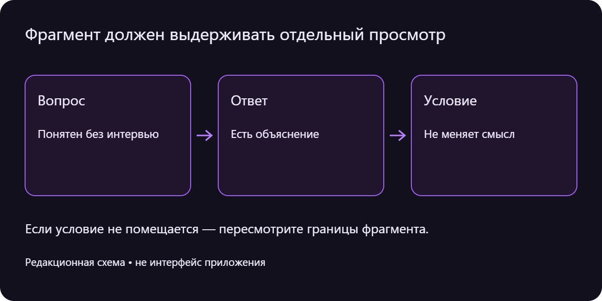 Проверка короткого фрагмента: вопрос, ответ и важное условие сохраняются вместе