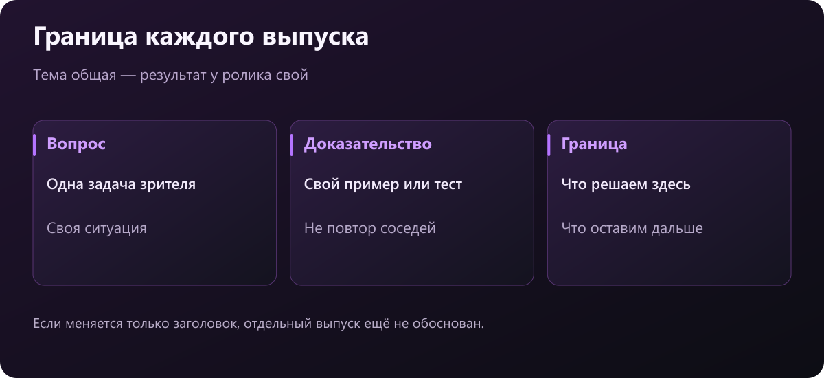 Три элемента самостоятельного выпуска: вопрос, доказательство и граница содержания