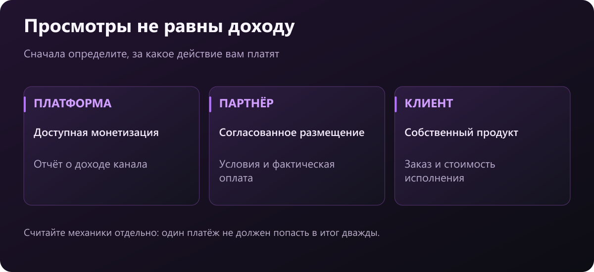 Три модели дохода канала: выплаты платформы, сотрудничество и собственные продажи