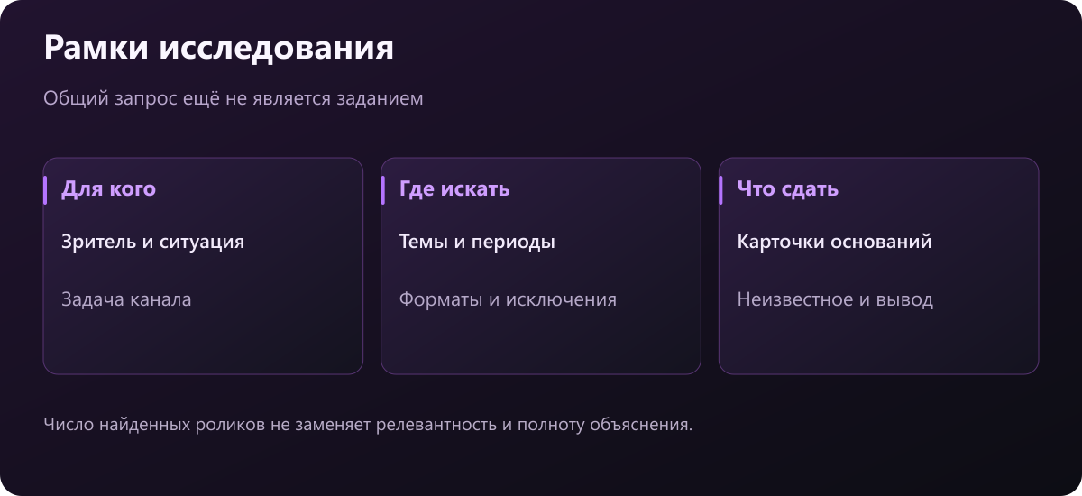 Три рамки задания на трендвотчинг: аудитория, границы поиска и комплект результата